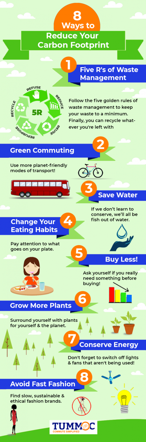 8 Ways To Reduce Your Carbon Footprint - Blog.tummoc.com