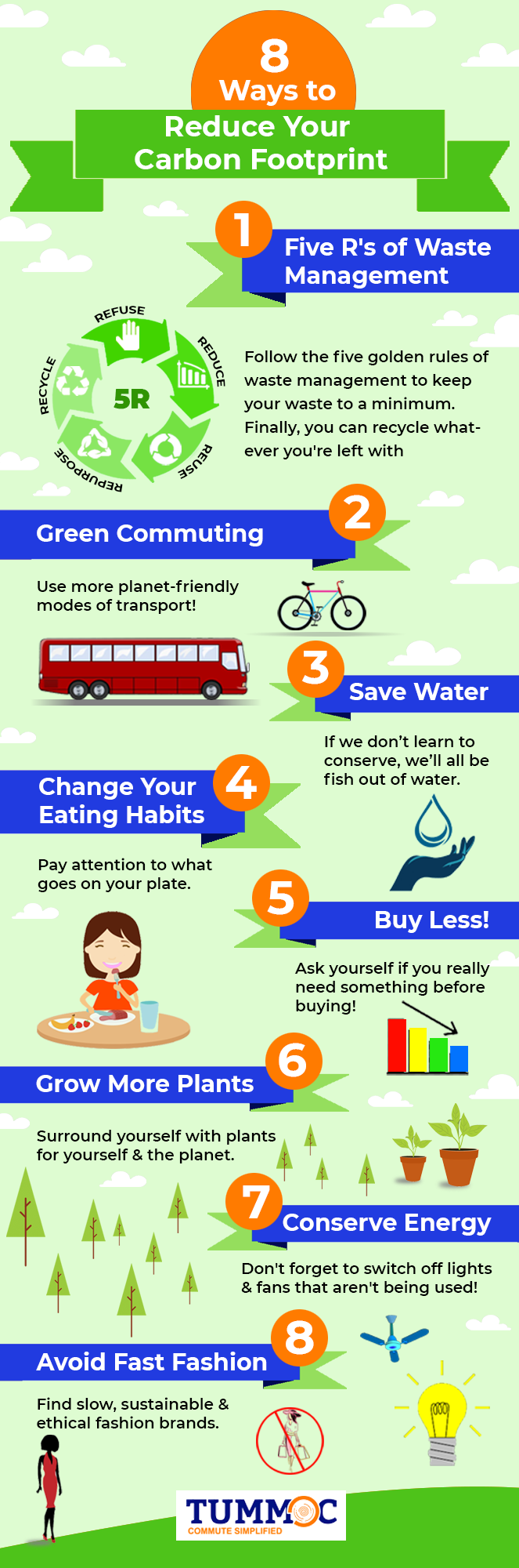 5 Ways to Reduce your Carbon Footprint this Summer – MassEnergize