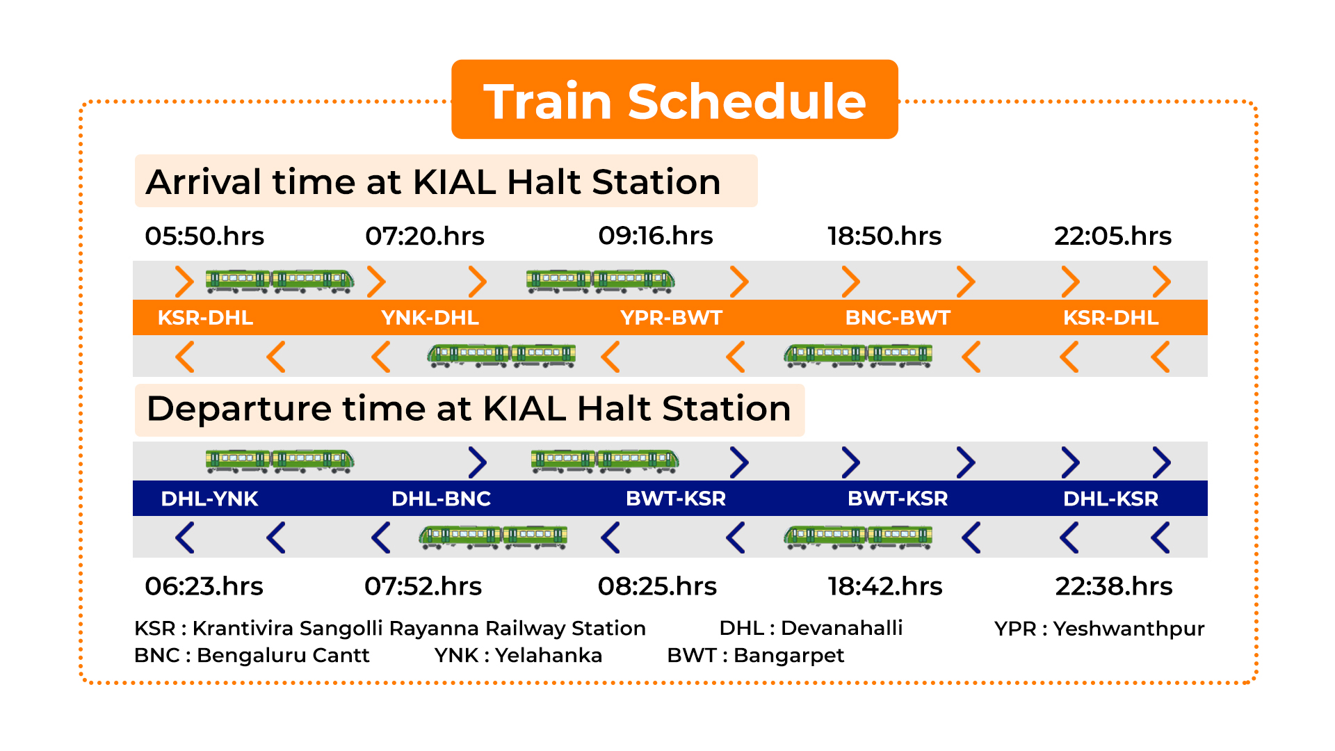 Train timings, KIAL, Train Schedule