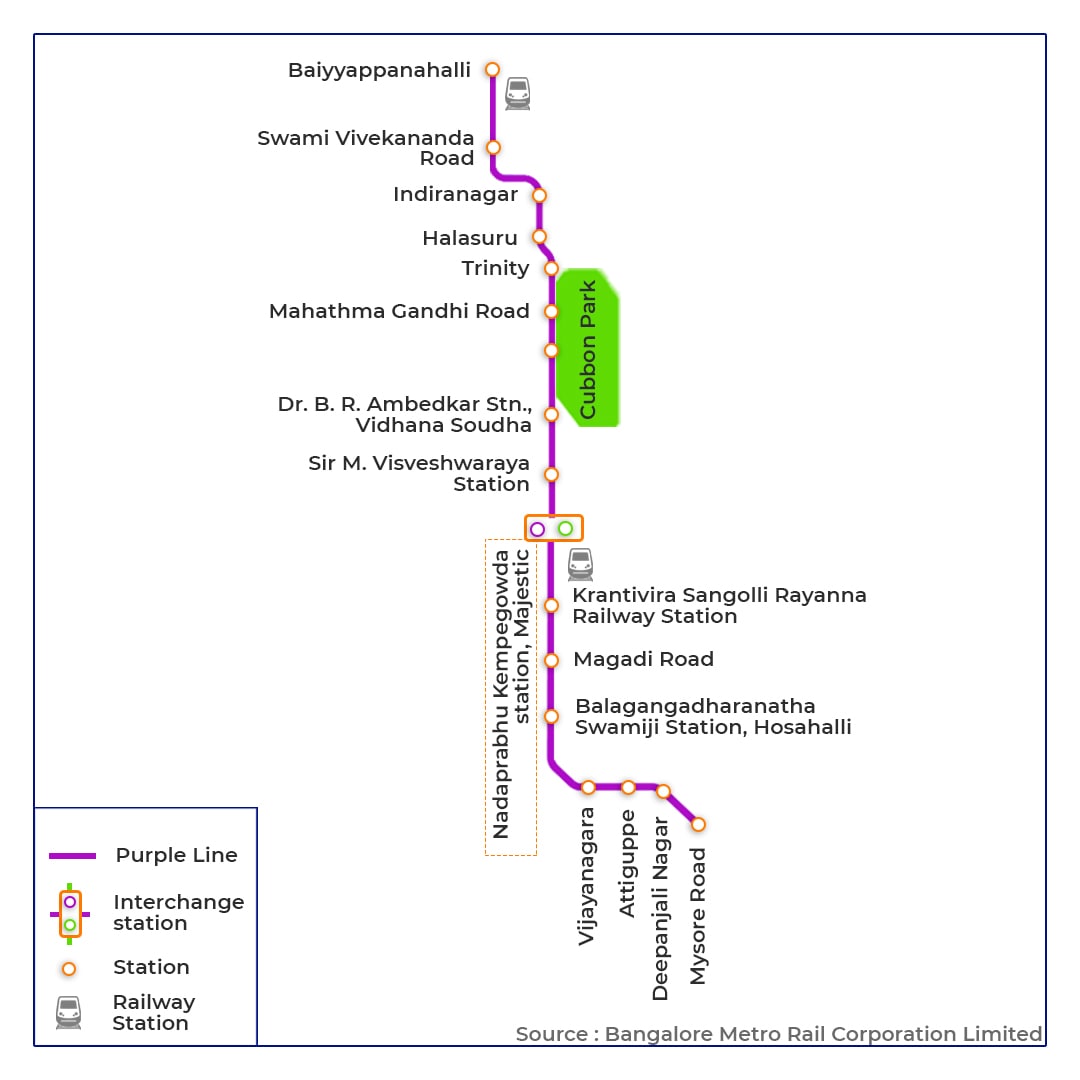 Tummoc, Tummoc app, Namma metro, Purple line