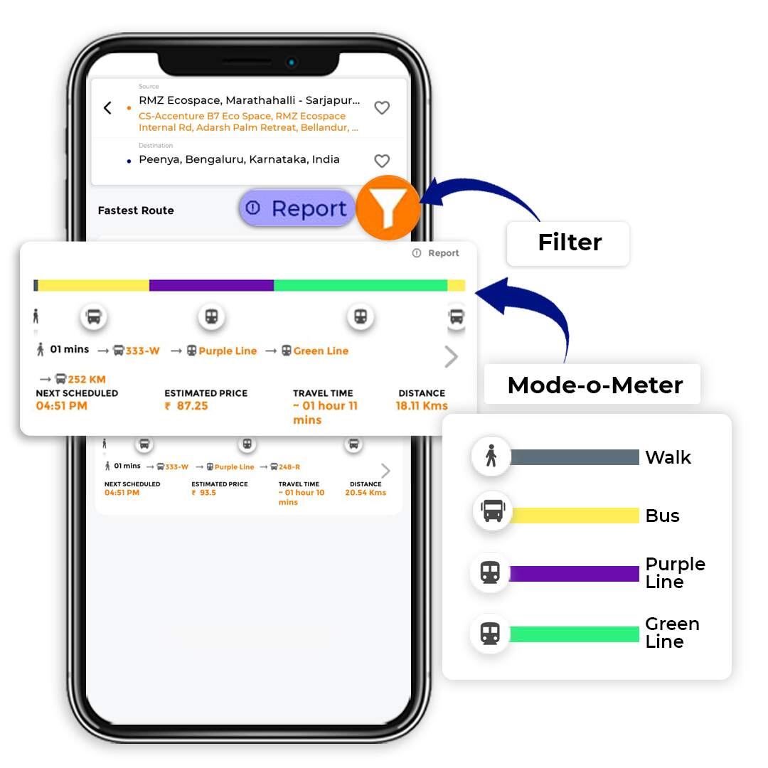 Tummoc App, Tummoc, Public transport information