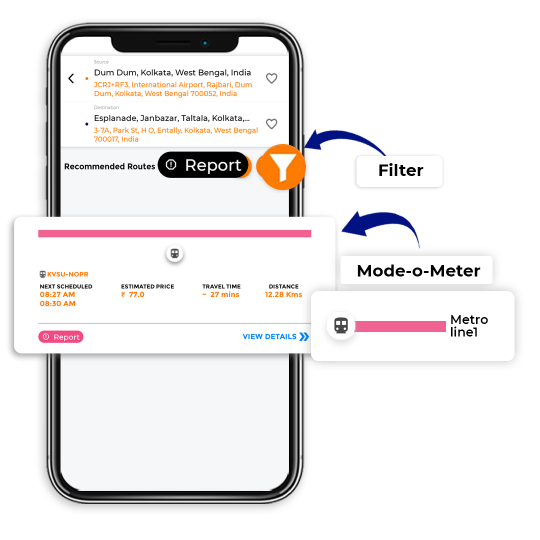 Tummoc Mode-O-Meter